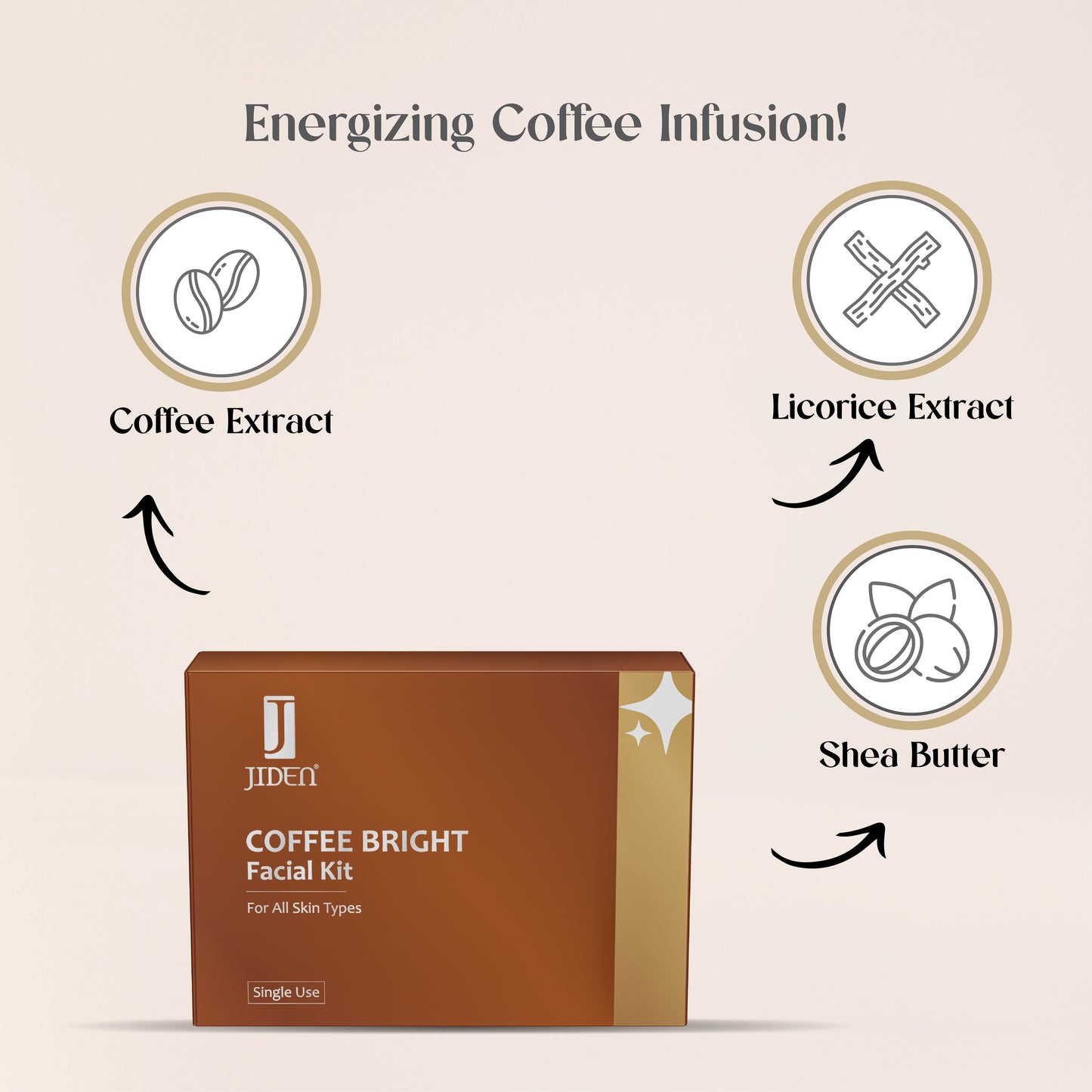 Jiden Coffee Bright Facial Kit